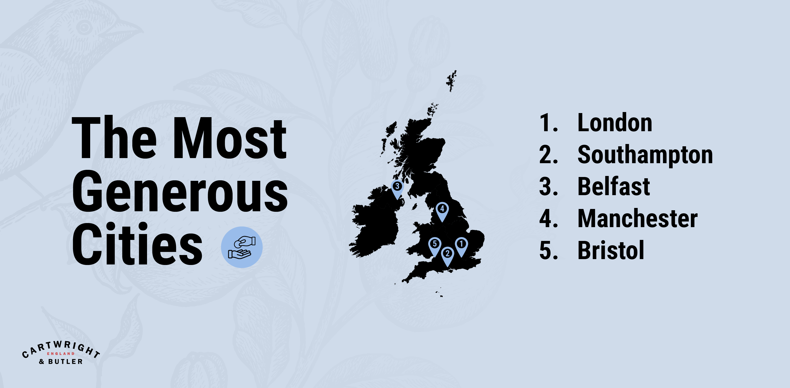 The Gift Of Giving: What Are The Most Generous Cities In The UK ...